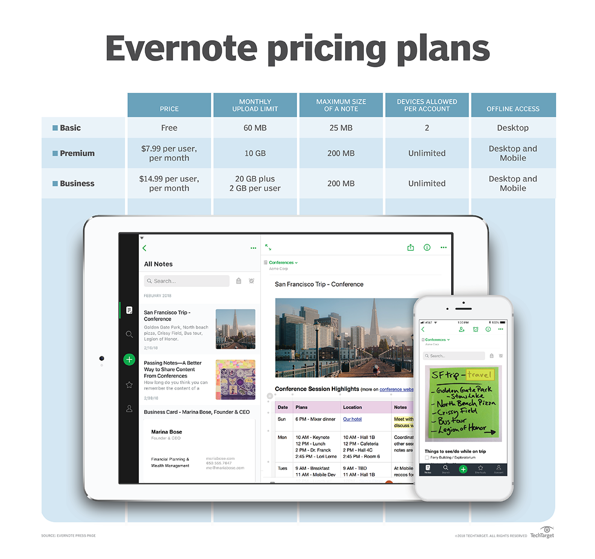 evernote pricing plans