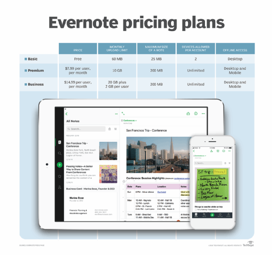 Title Evernote mobile app helps fill productivity gaps