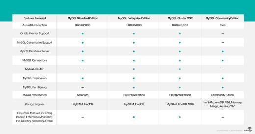 mysql vs mysql enterprise