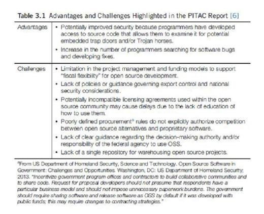 PITAC report