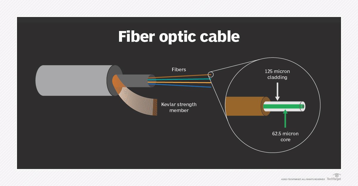 fiber optic tec