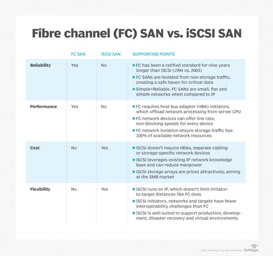 atto iscsi initiator command line