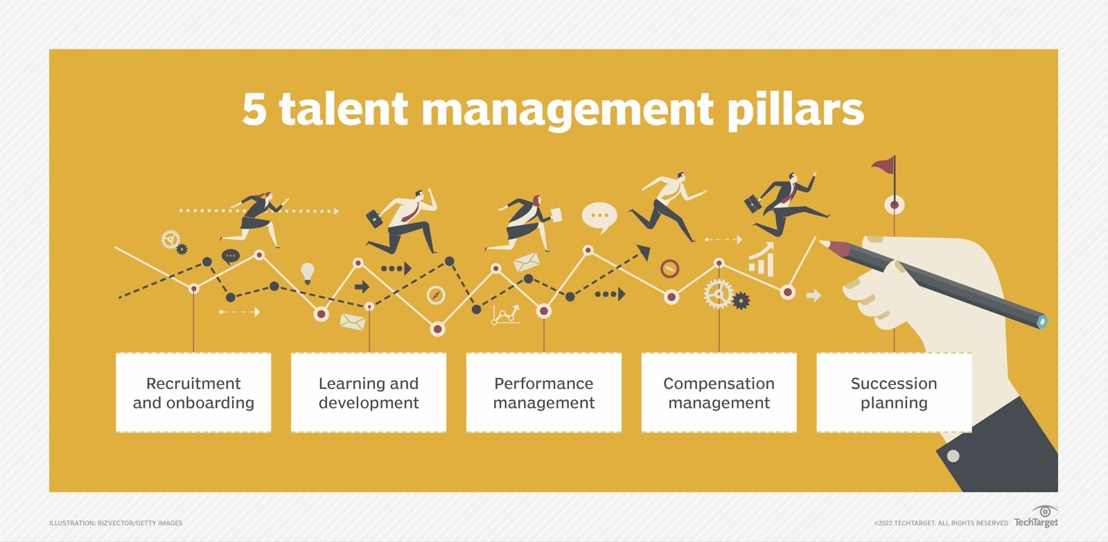 google talent management case study