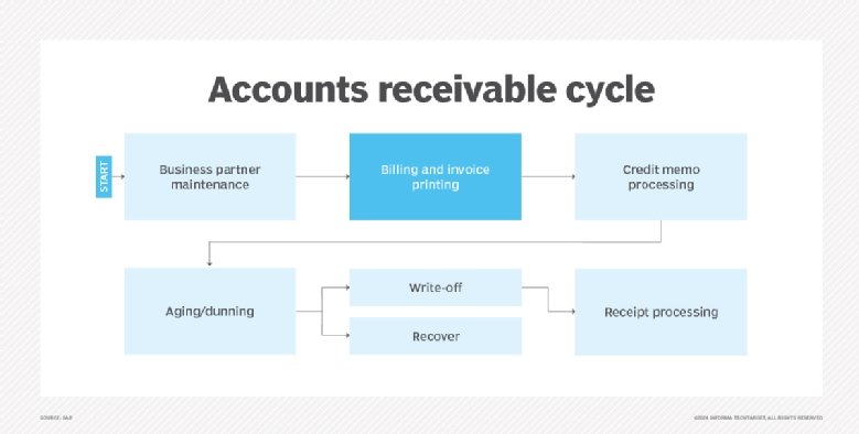 what-is-accounts-receivable-ar-definition-from-whatis