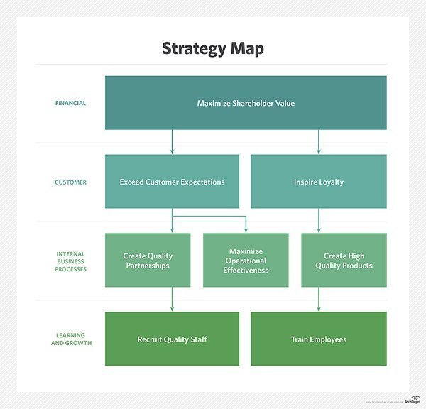 Aligning sales performance management with corporate strategy