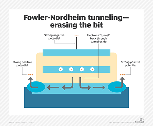 what-is-floating-gate-transistor-fgt-definition-from-whatis