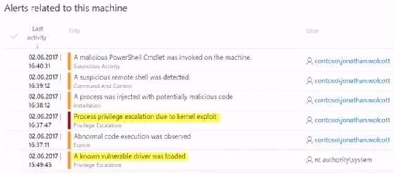 Microsoft Defender ATP alerts