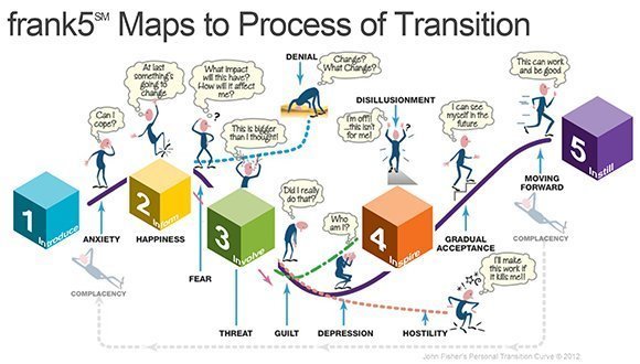 John Fisher's Personal Transition Curve