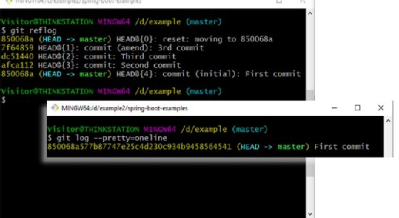 Git reflog vs. log