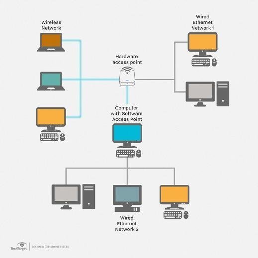 how a local area network works
