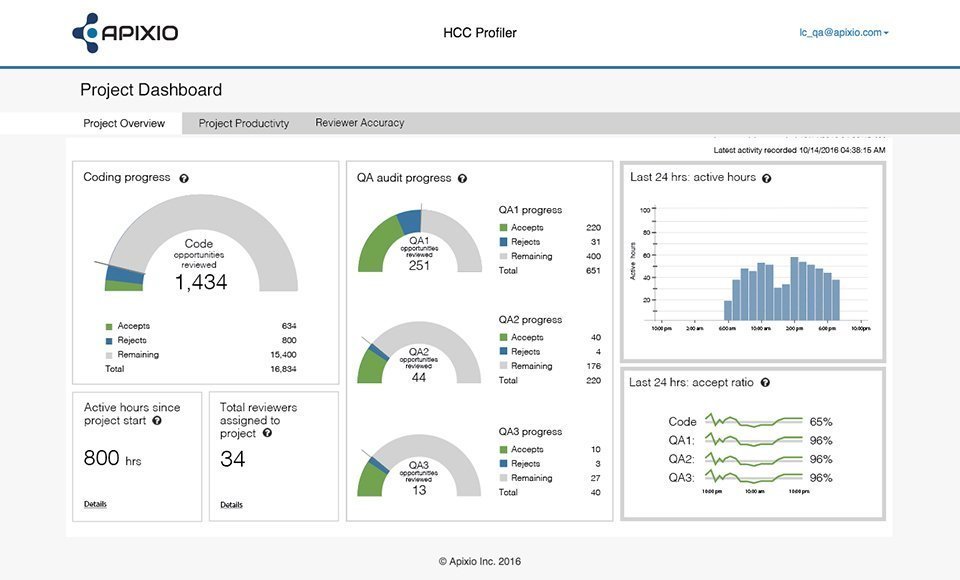 SaaS app built on cognitive computing platform helps with medical codes