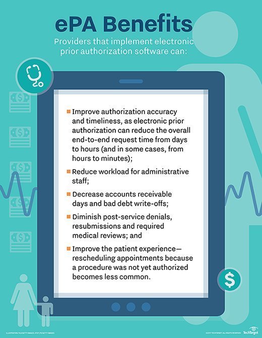 A review of electronic prior authorization technology