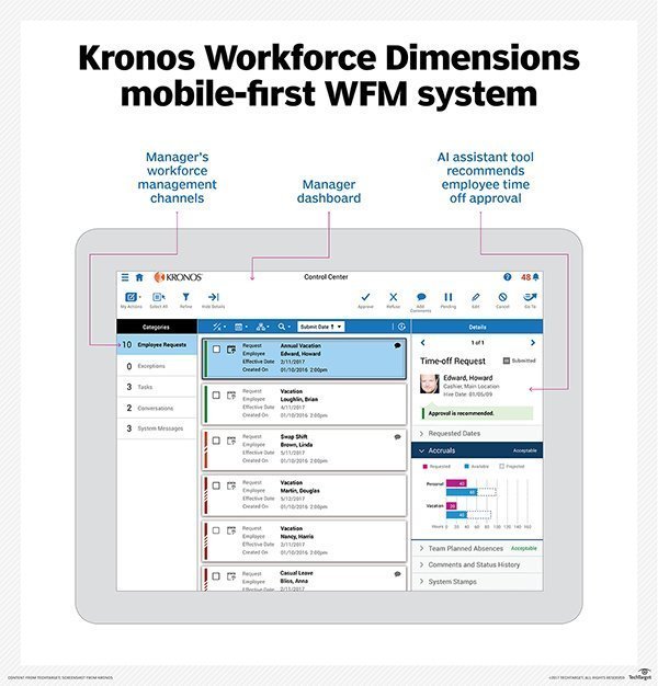 What is workforce planning? Definition from