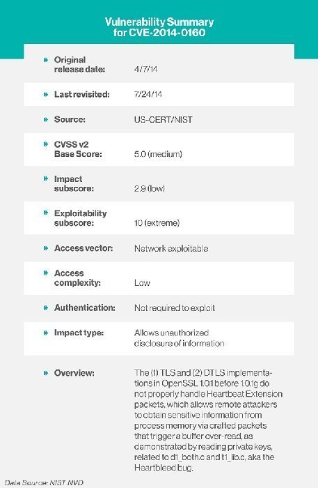 openssl vulnerability