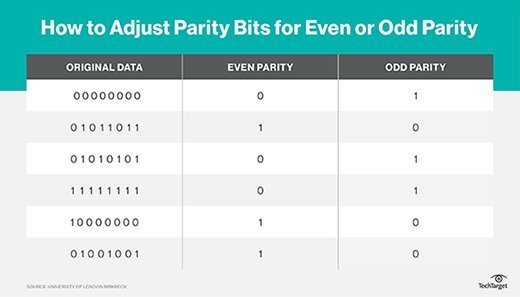 parity prediction bit slicer