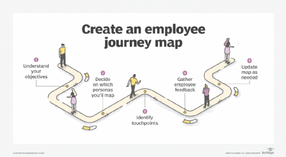 How To Design An Employee Journey Map With Template