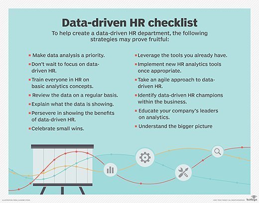 Focus data