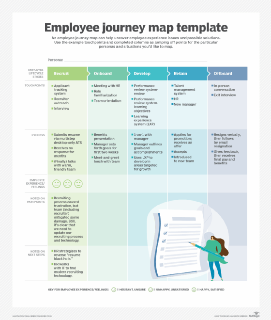 employee experience journey mapping template