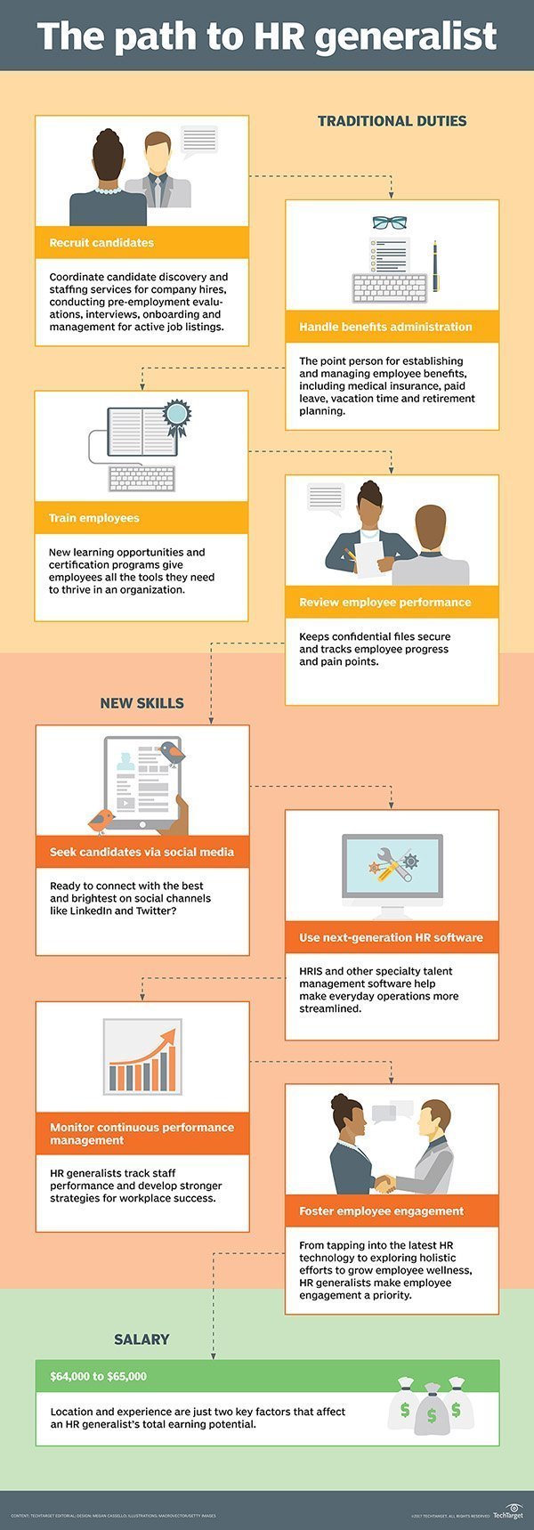 What is Human Resources (HR) Generalist? Definition from