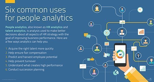 The Rise of People Analytics in Compensation