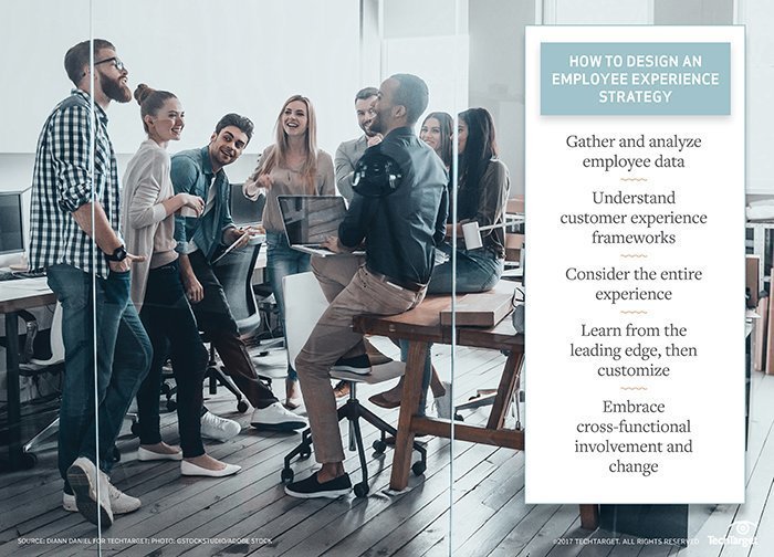 Guide To Building An Effective Employee Experience Strategy Techtarget