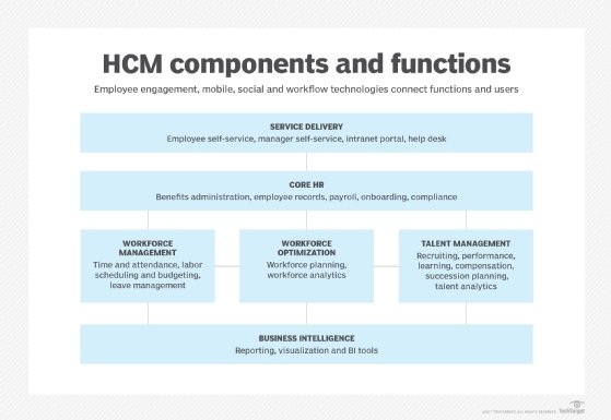 Workforce Management Capabilities, Features & Requirements