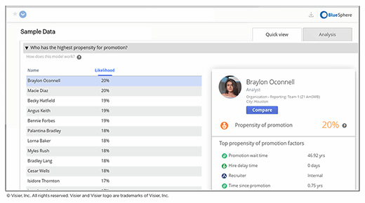 manpower analysis tools