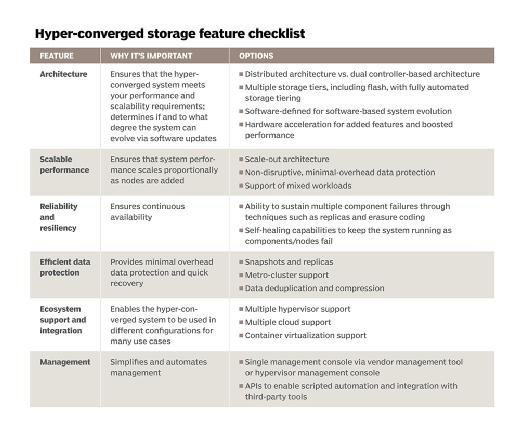 What Is Hyper Converged Storage