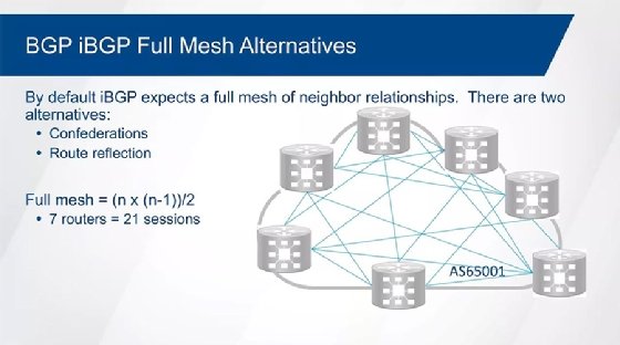BGP IBGP full mesh alternatives