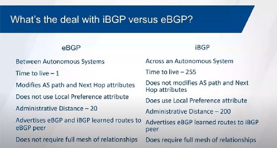 IBGP vs. EGBP