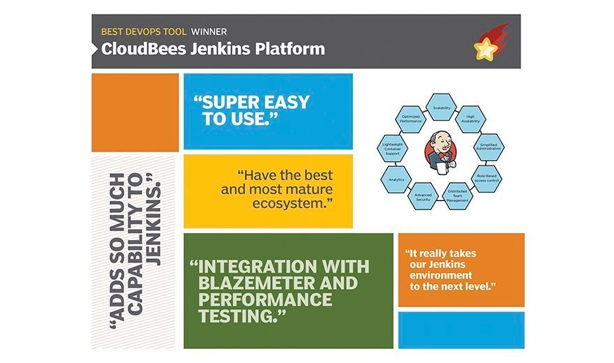 CJE Practice Test Engine