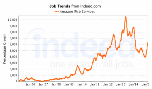 Are you on the right cloud computing career path?