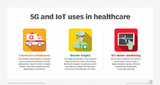 Examples of IoT uses in healthcare