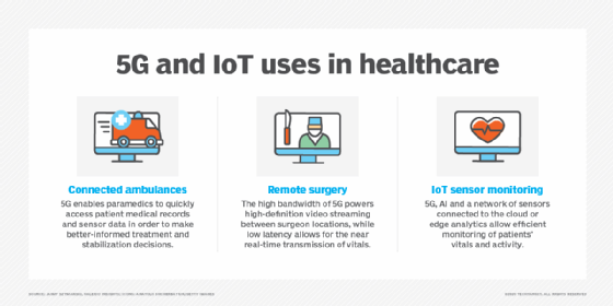 IoT in healthcare