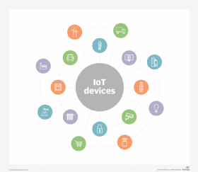 internet of things examples 2022