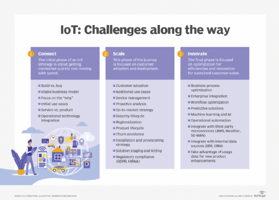 6 reasons why device/connectivity bundling makes sense for cellular-based  IoT - Transforma Insights