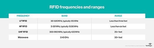 Rfid range shop