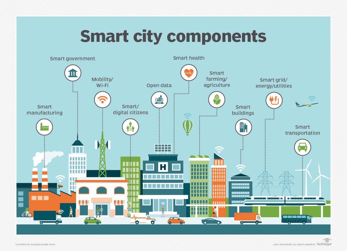 What Is A Smart City Definition From Whatiscom - 