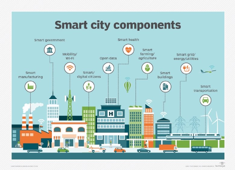Smart city components