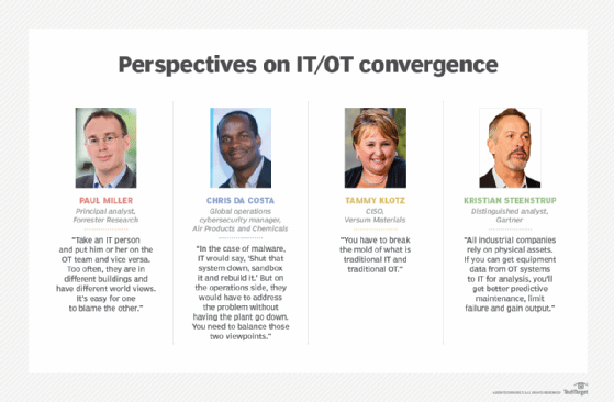 Perspectives on IT/OT convergence