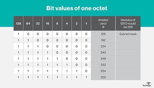 blank subnet mask table