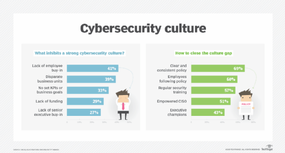 Information Security Awareness Campaign 7189