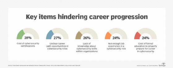 (ISC)2 2019 research results on cybersecurity careers