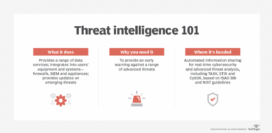 Threat Intelligence Essentials - Best Practices for CTI Pros