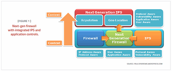 next-generation firewalls features