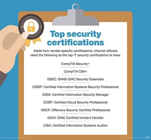 Tabla que muestra las principales certificaciones de seguridad