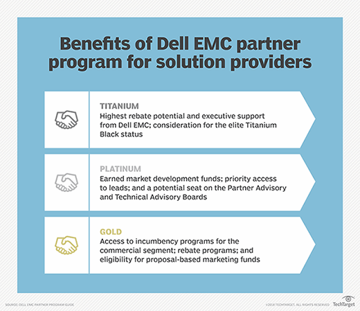 dell-emc-partner-program-sets-50b-channel-business-target