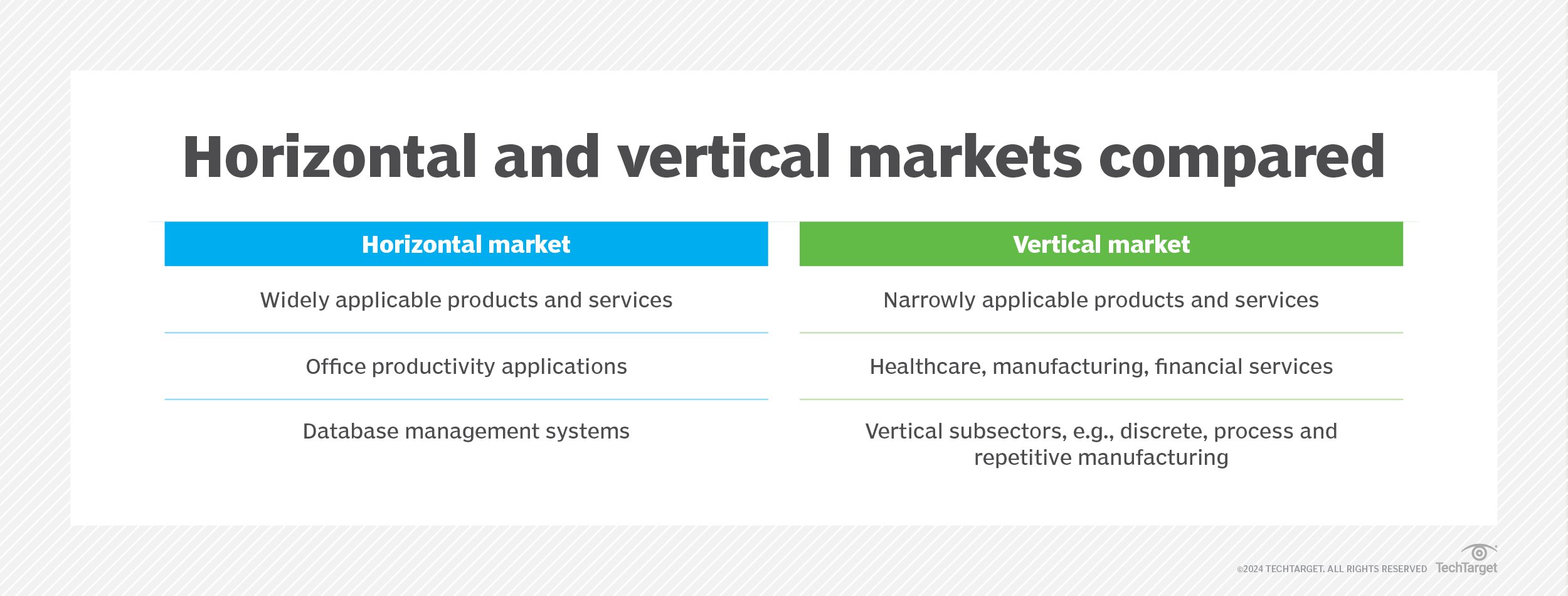 business plan for vertical market