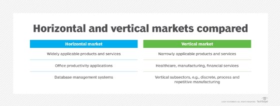 What is vertical market Definition from WhatIs com