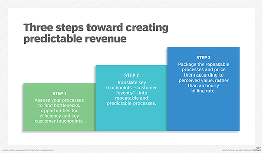 2023 Managed Services Agreement Template & Examples for MSPs